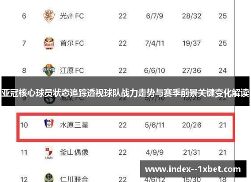 亚冠核心球员状态追踪透视球队战力走势与赛季前景关键变化解读