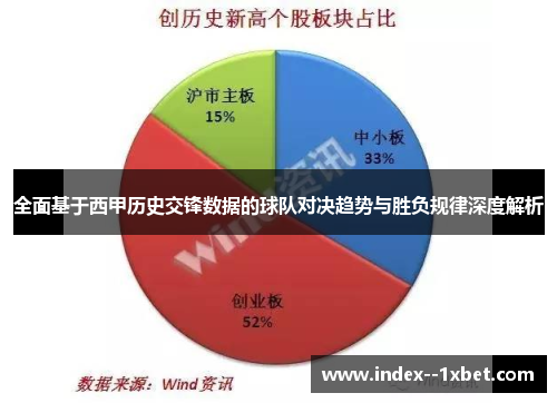 全面基于西甲历史交锋数据的球队对决趋势与胜负规律深度解析 全面基于西甲历史交锋数据的球队对决趋势与胜负规律深度解析
