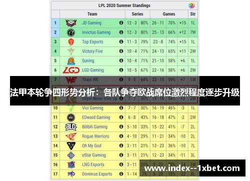 法甲本轮争四形势分析：各队争夺欧战席位激烈程度逐步升级