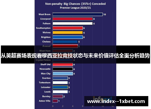 从英超赛场表现看穆西亚拉竞技状态与未来价值评估全面分析趋势