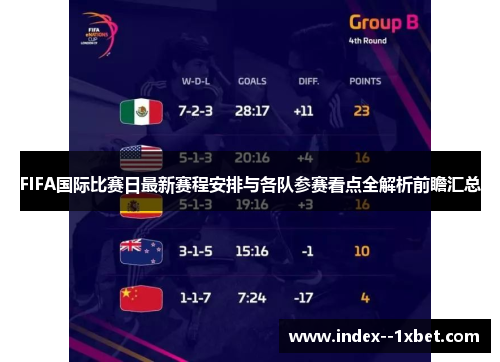 FIFA国际比赛日最新赛程安排与各队参赛看点全解析前瞻汇总 FIFA国际比赛日最新赛程安排与各队参赛看点全解析前瞻汇总