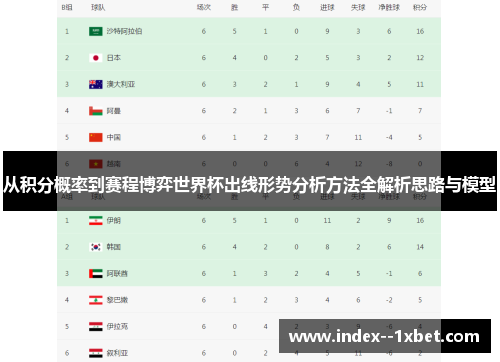 从积分概率到赛程博弈世界杯出线形势分析方法全解析思路与模型 从积分概率到赛程博弈世界杯出线形势分析方法全解析思路与模型