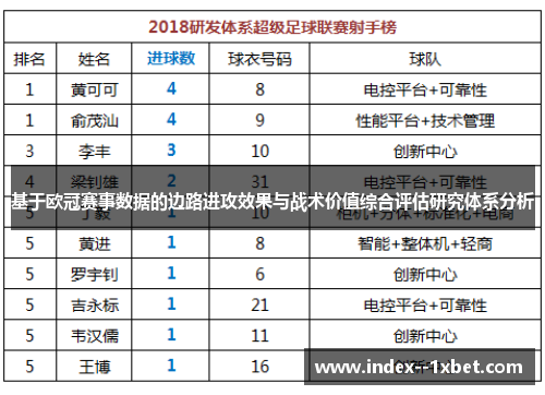 基于欧冠赛事数据的边路进攻效果与战术价值综合评估研究体系分析